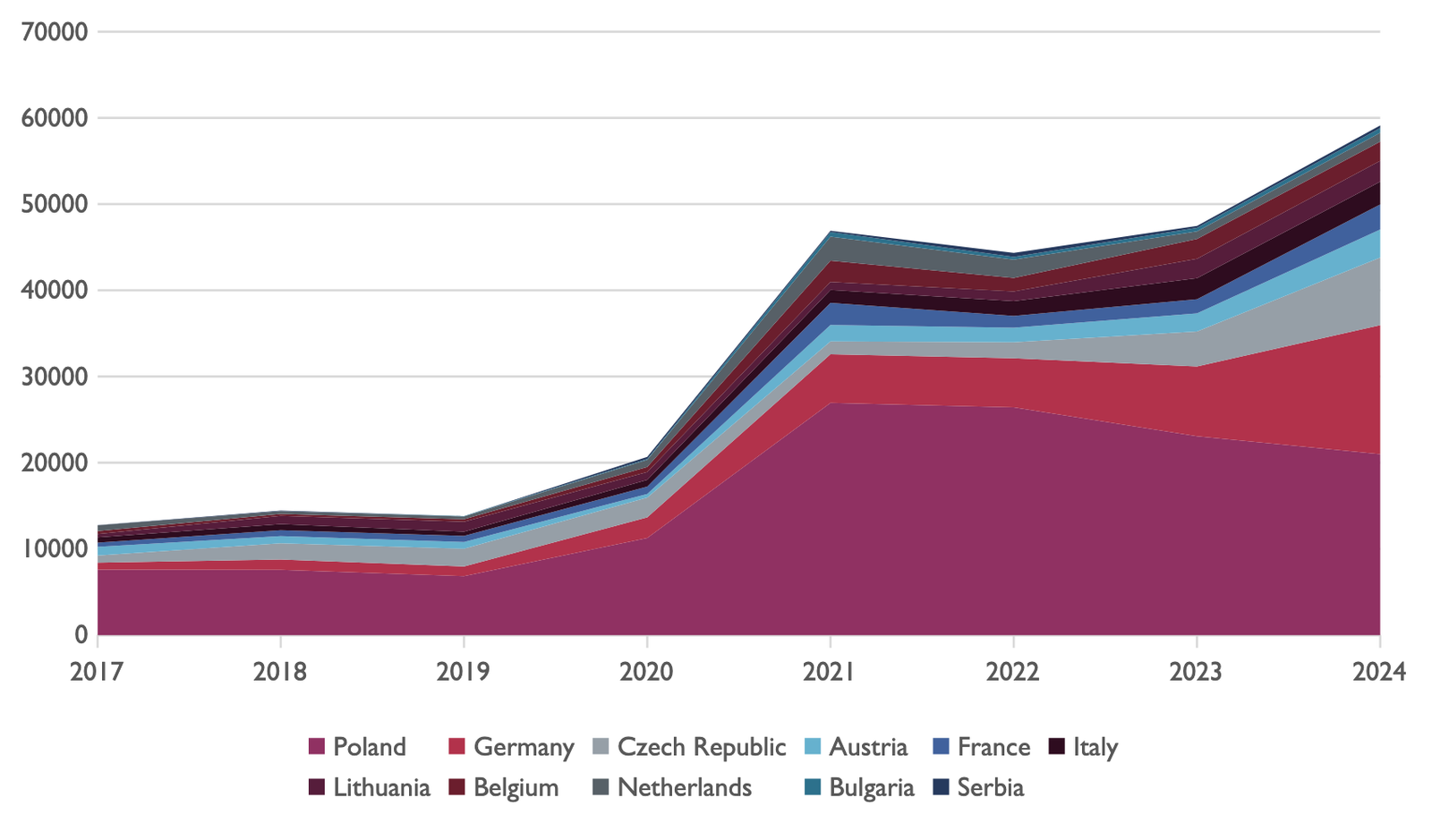 infographic geography of exports from ukraine frozen raspberries blackberries currants